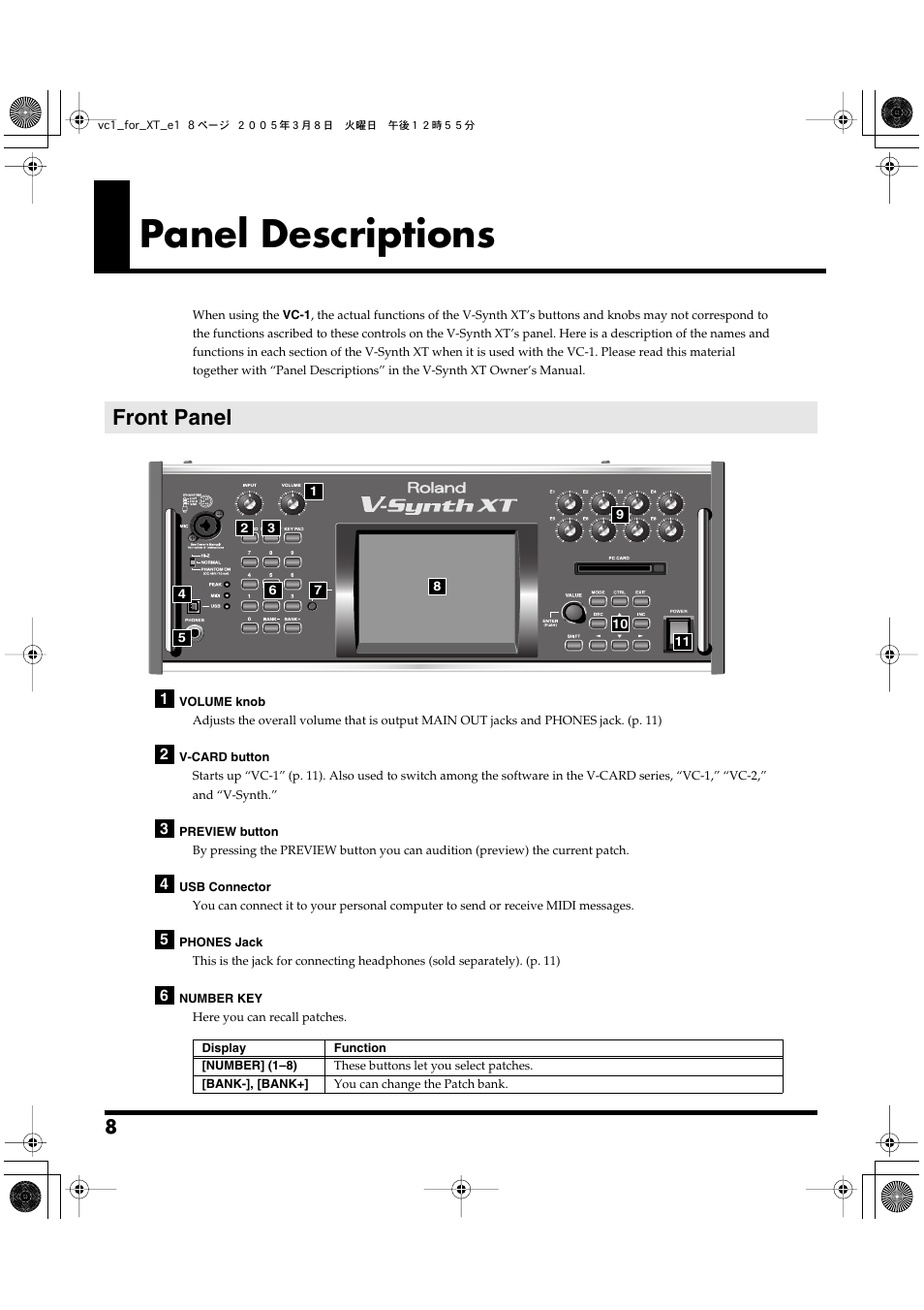 Panel descriptions, Front panel | Roland VC-1 D-50 User Manual | Page 8 / 100