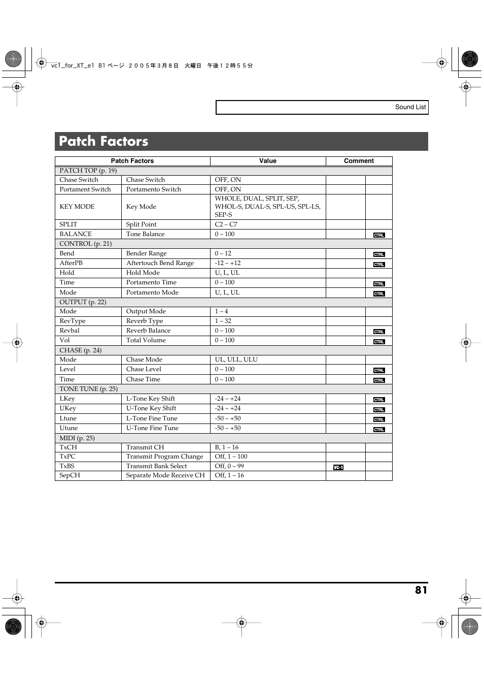 Patch factors, Patch factor (p. 81) | Roland VC-1 D-50 User Manual | Page 81 / 100