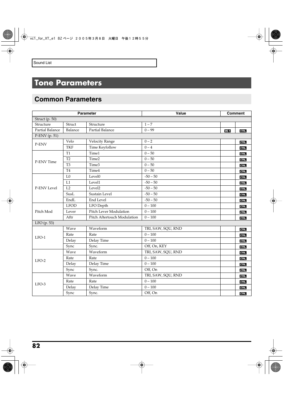 Tone parameters, Common parameters, Tone parameters (p. 82) | Roland VC-1 D-50 User Manual | Page 82 / 100