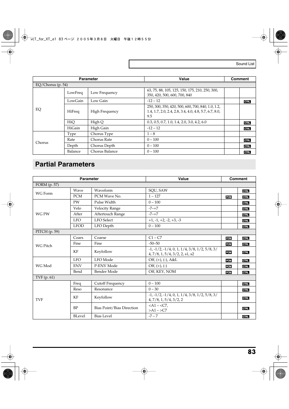 Partial parameters, Partial parameters (p. 83) | Roland VC-1 D-50 User Manual | Page 83 / 100