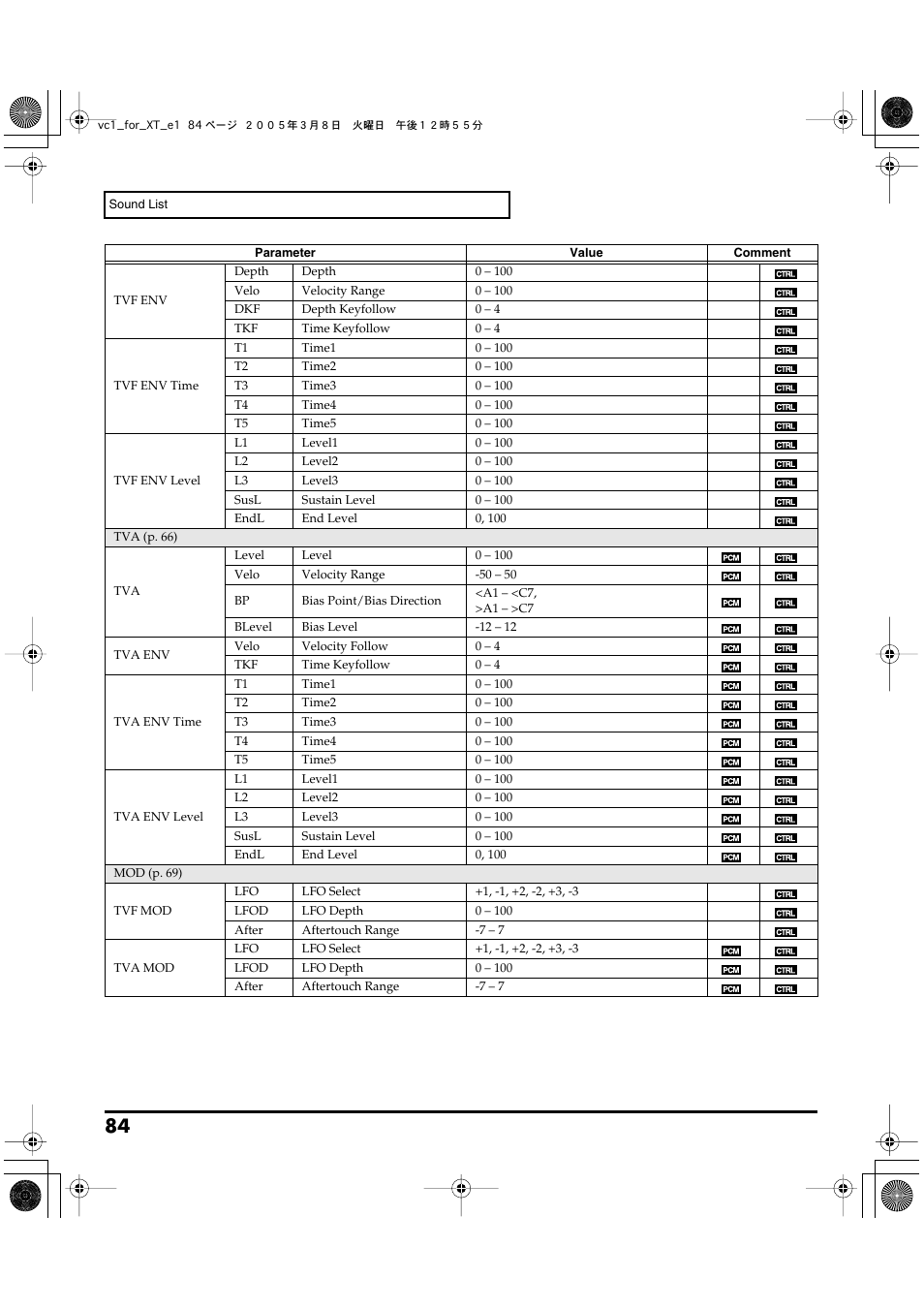 Roland VC-1 D-50 User Manual | Page 84 / 100