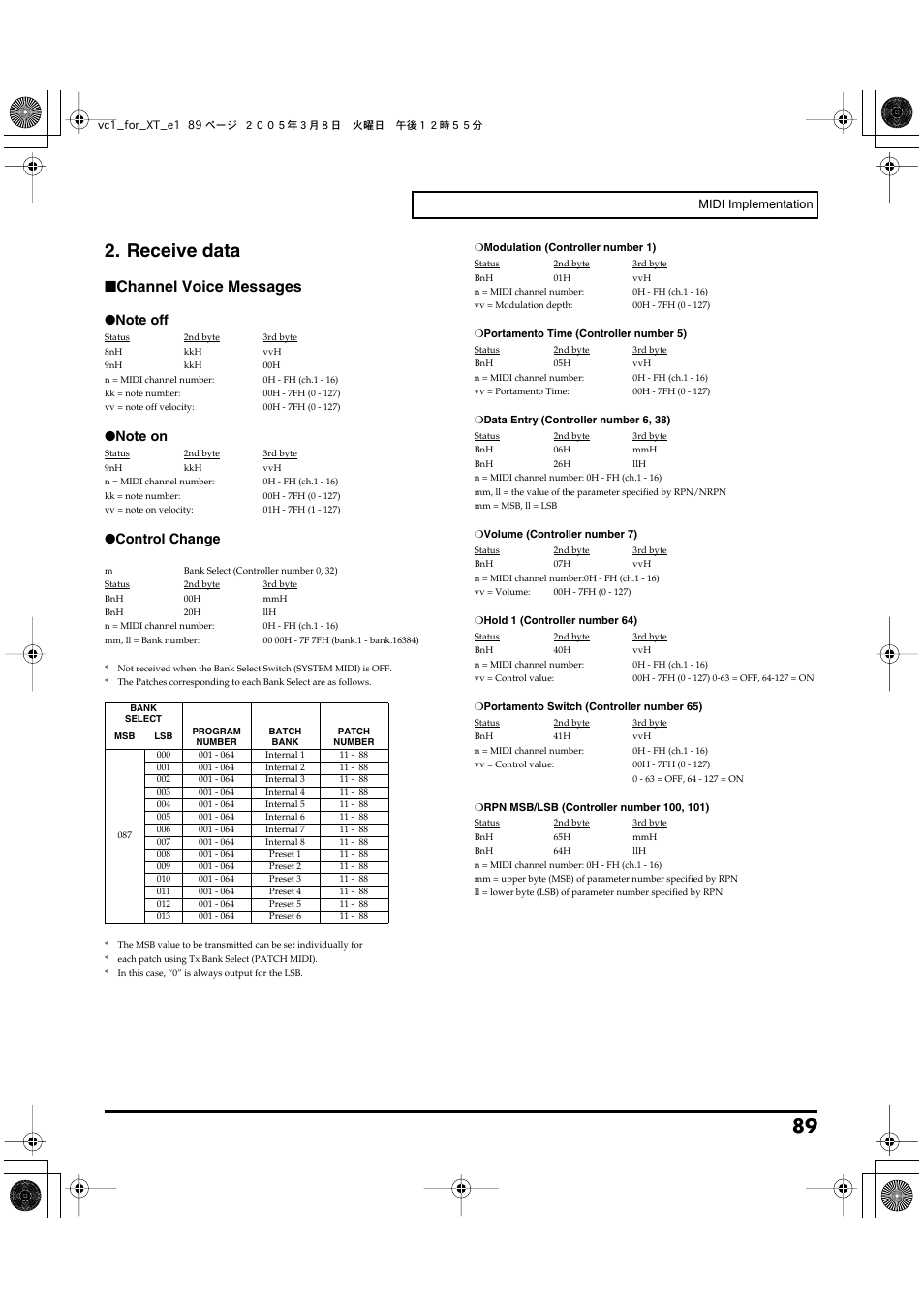 Receive data, Channel voice messages, Control change | Roland VC-1 D-50 User Manual | Page 89 / 100