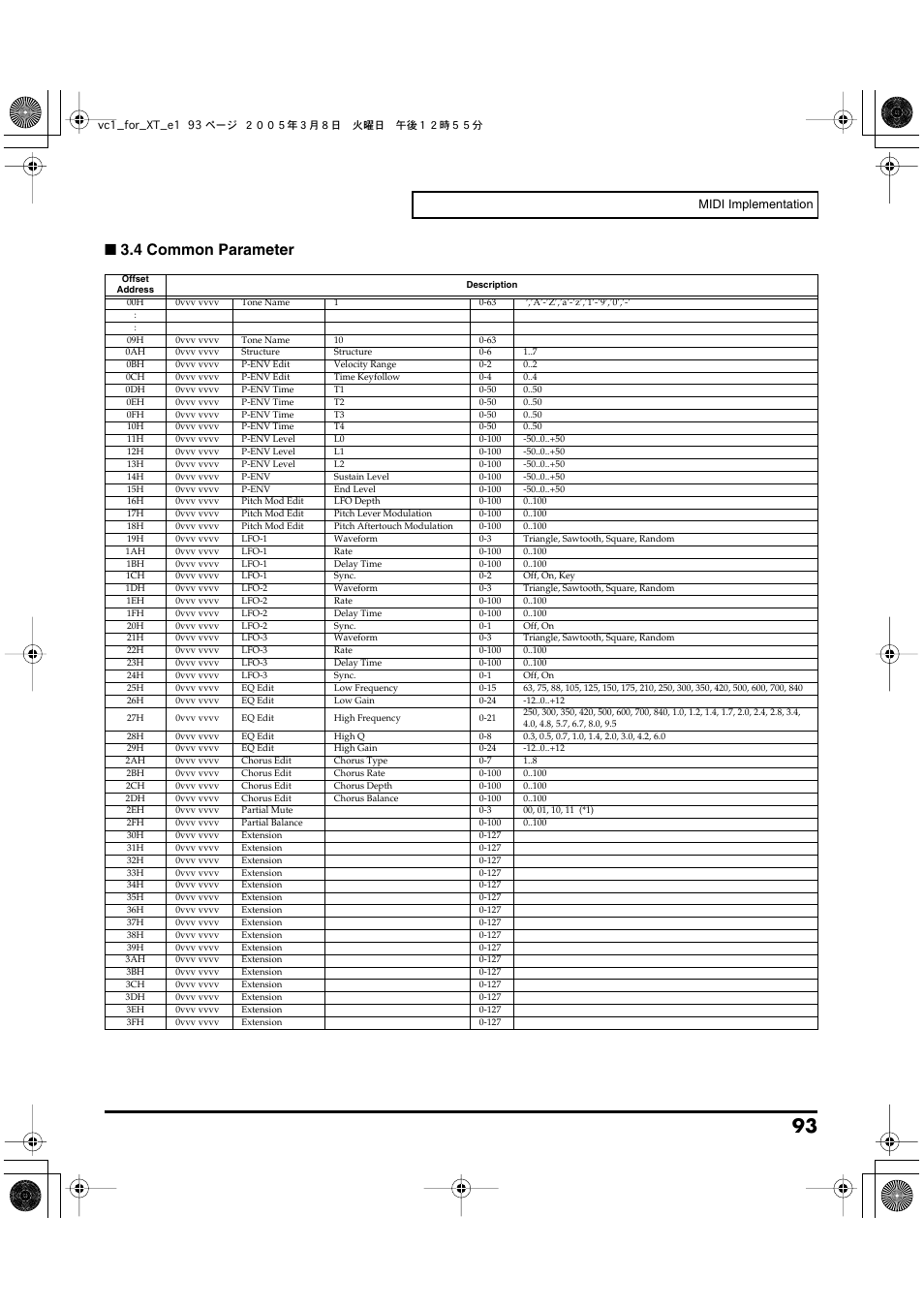 4 common parameter | Roland VC-1 D-50 User Manual | Page 93 / 100