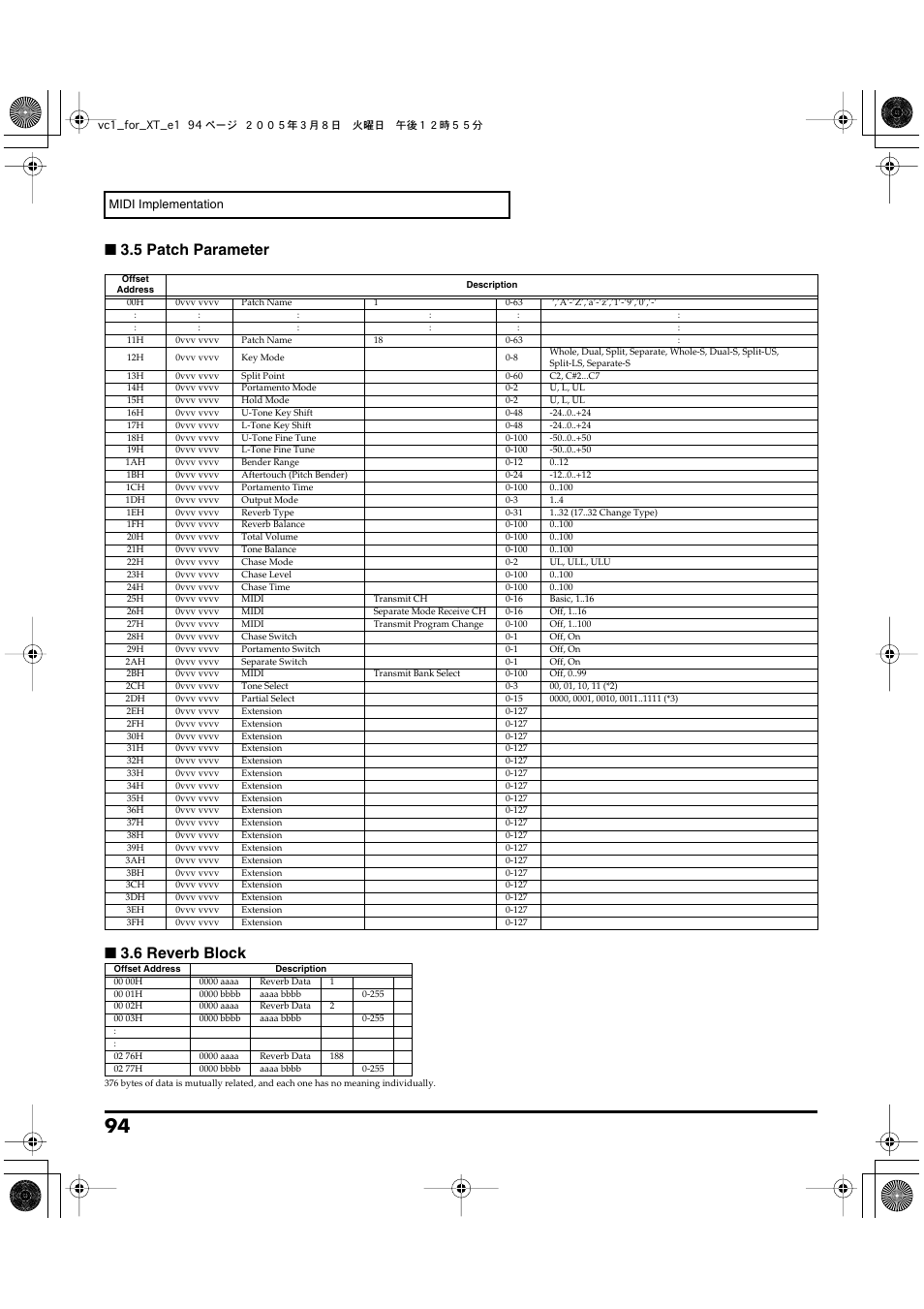 5 patch parameter ■ 3.6 reverb block | Roland VC-1 D-50 User Manual | Page 94 / 100