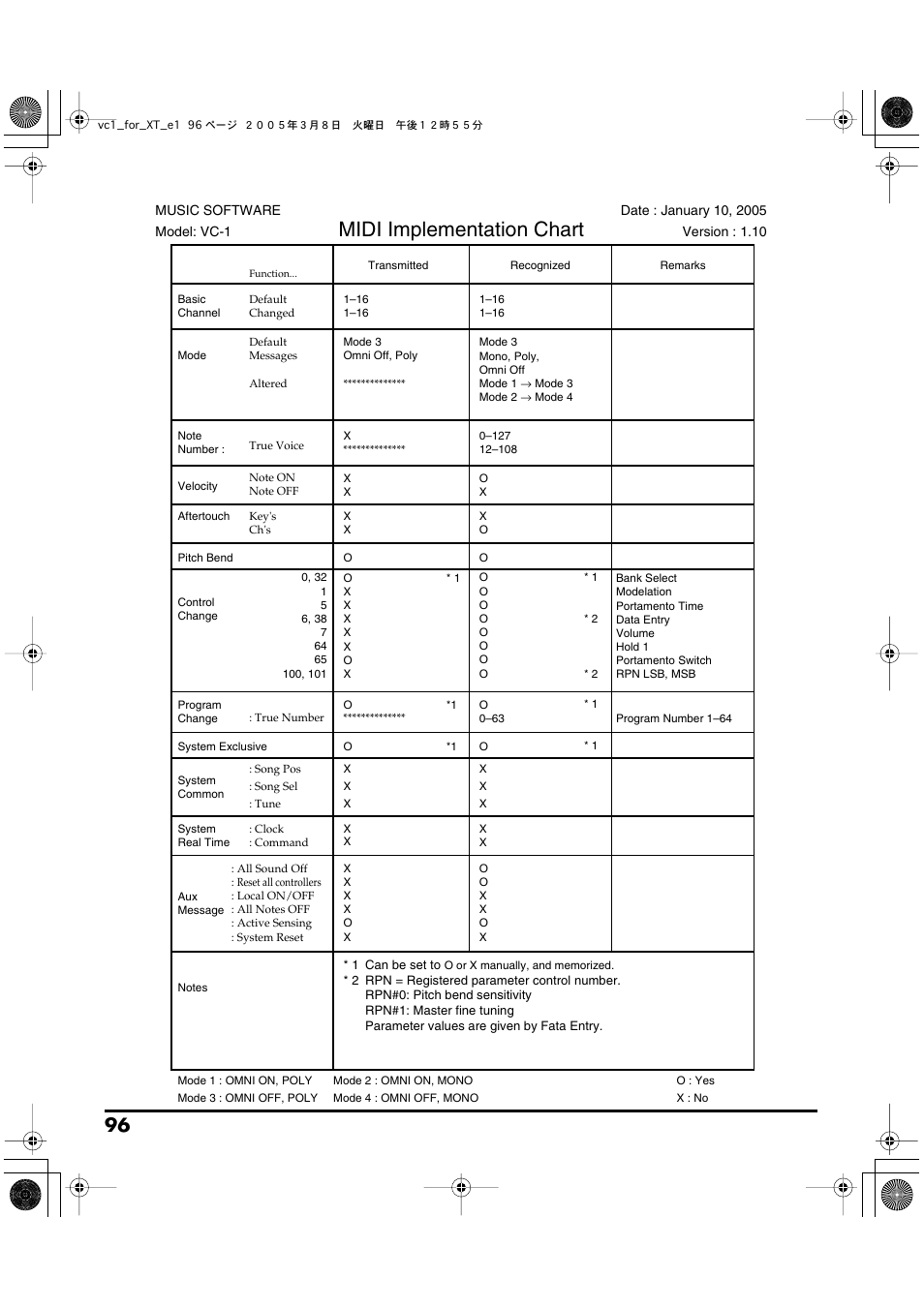 Midi implementation chart | Roland VC-1 D-50 User Manual | Page 96 / 100
