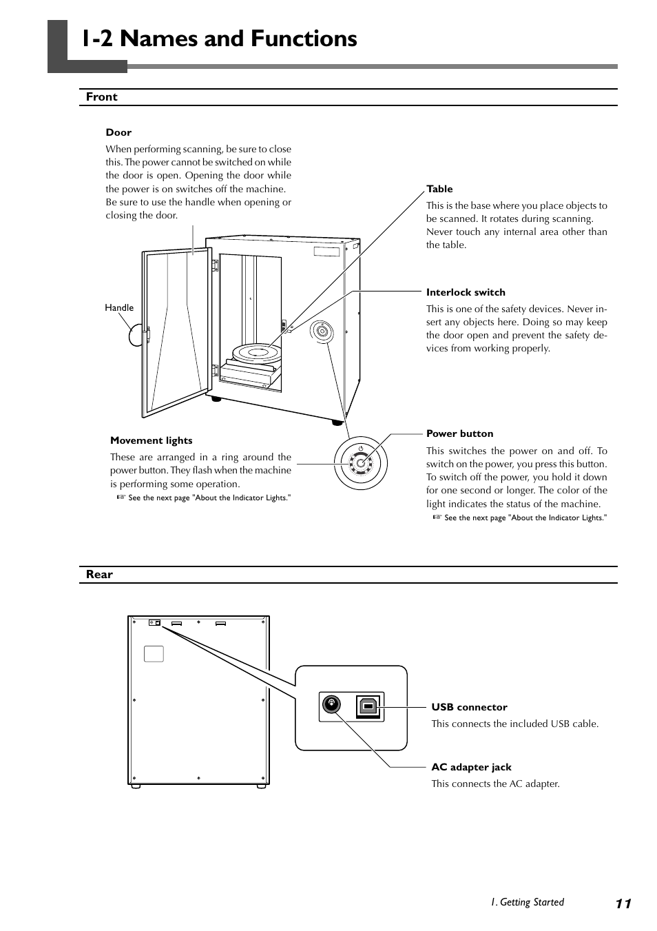 2 names and functions | Roland PICZA LPX-60 User Manual | Page 13 / 68