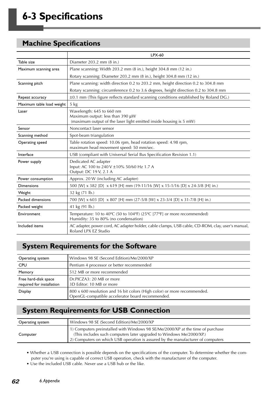 3 specifications | Roland PICZA LPX-60 User Manual | Page 64 / 68