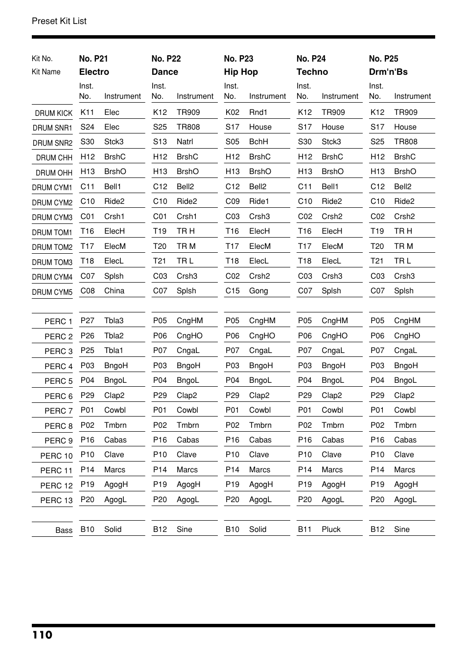 Roland DR-3 User Manual | Page 110 / 128