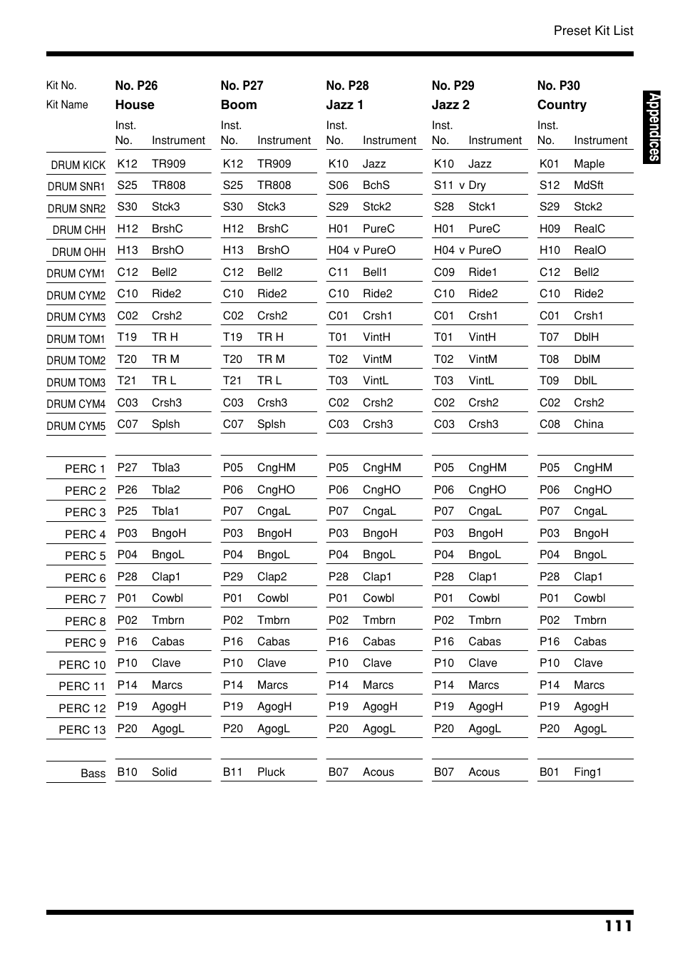 Appen di ces | Roland DR-3 User Manual | Page 111 / 128