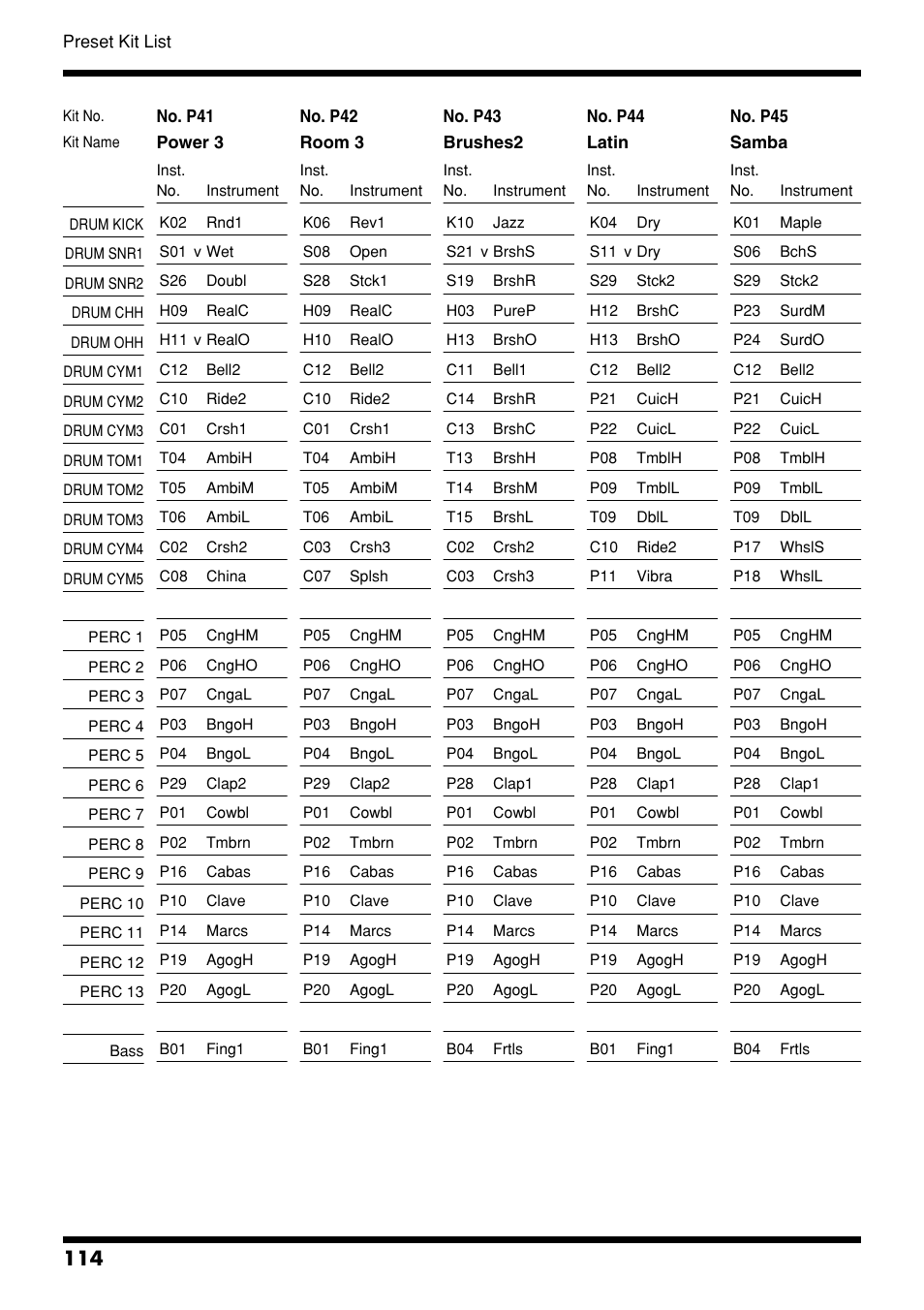 Roland DR-3 User Manual | Page 114 / 128