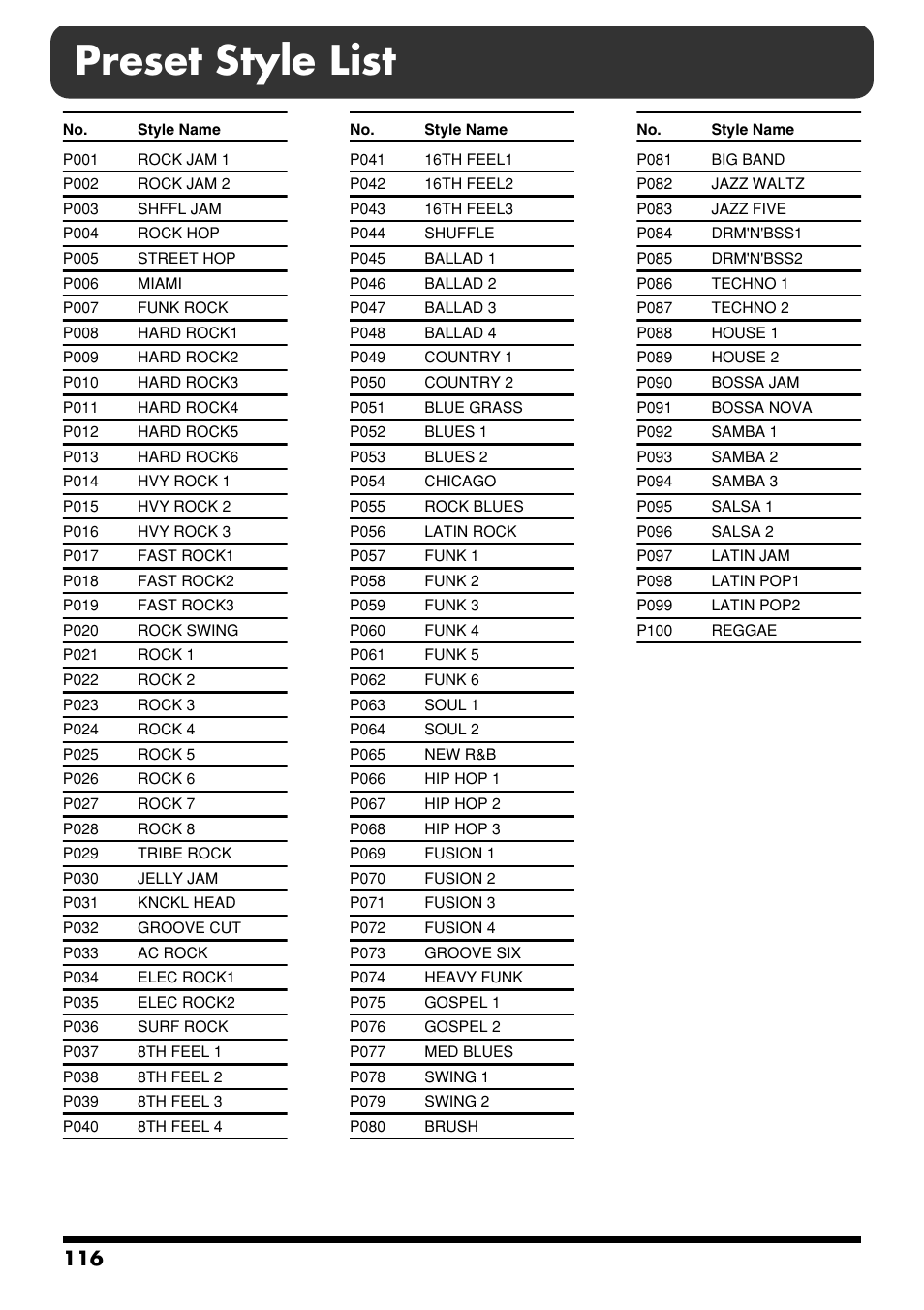 Preset style list, Preset style list” (p. 116) | Roland DR-3 User Manual | Page 116 / 128