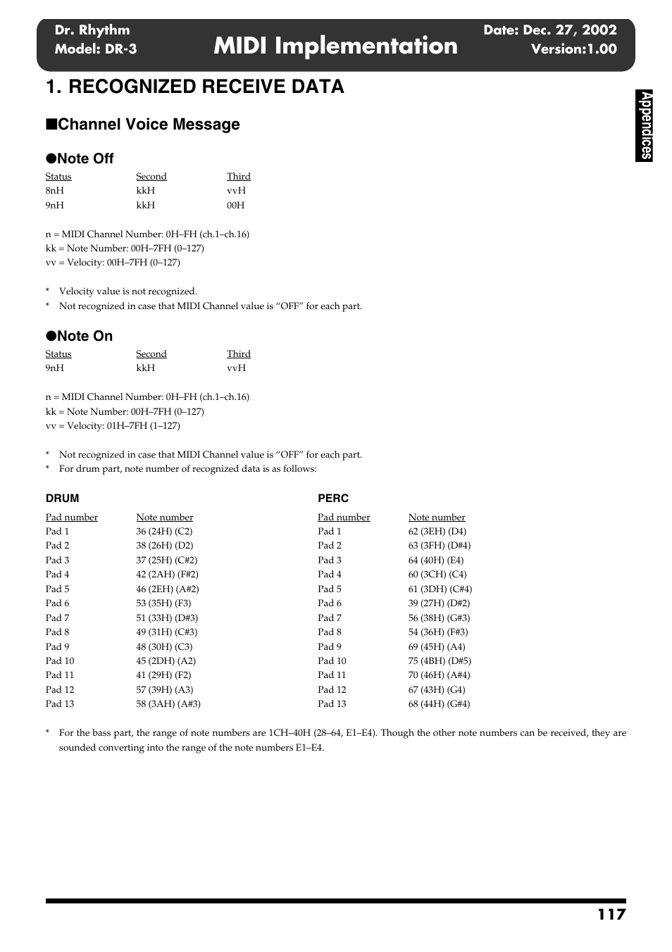 Midi implementation, Recognized receive data, Appen di ces | Channel voice message, Version:1.00 | Roland DR-3 User Manual | Page 117 / 128