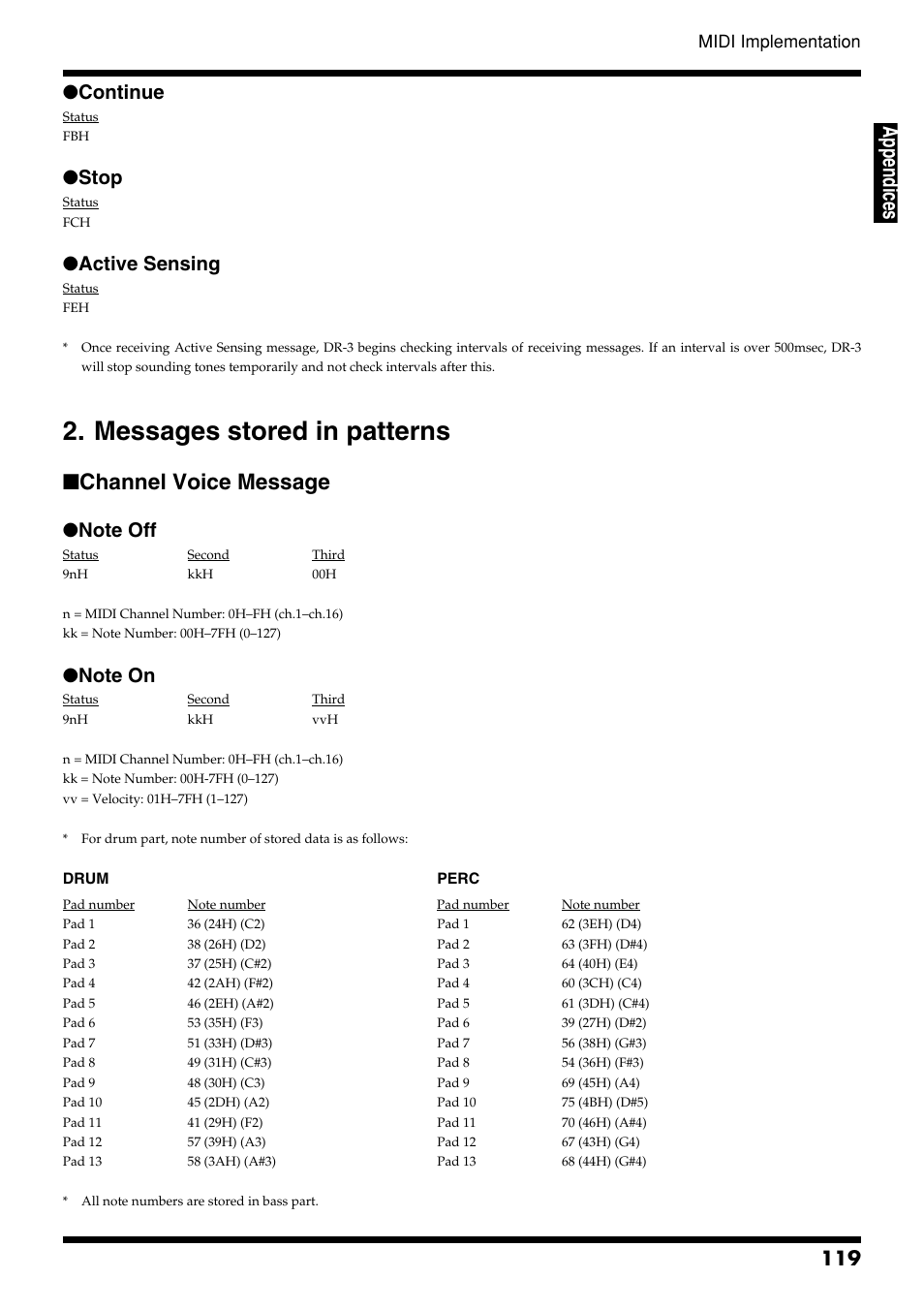 Messages stored in patterns, Appen di ces, Channel voice message | Continue, Stop, Active sensing, Midi implementation | Roland DR-3 User Manual | Page 119 / 128