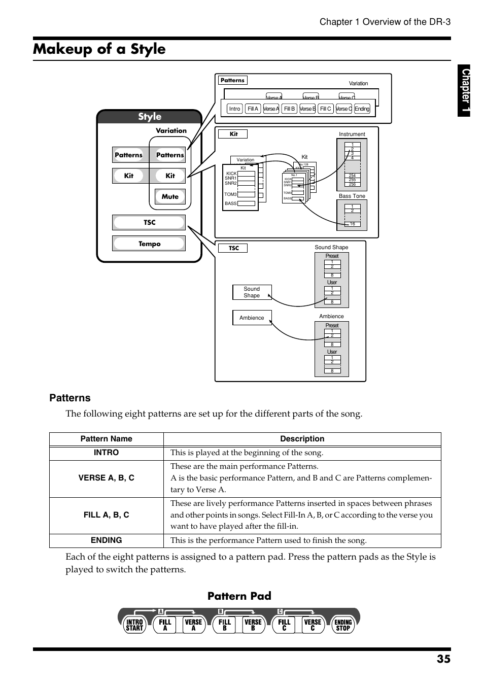 Makeup of a style, Ch ap ter 1, Patterns | Pattern pad, Chapter 1 overview of the dr-3, Style | Roland DR-3 User Manual | Page 35 / 128