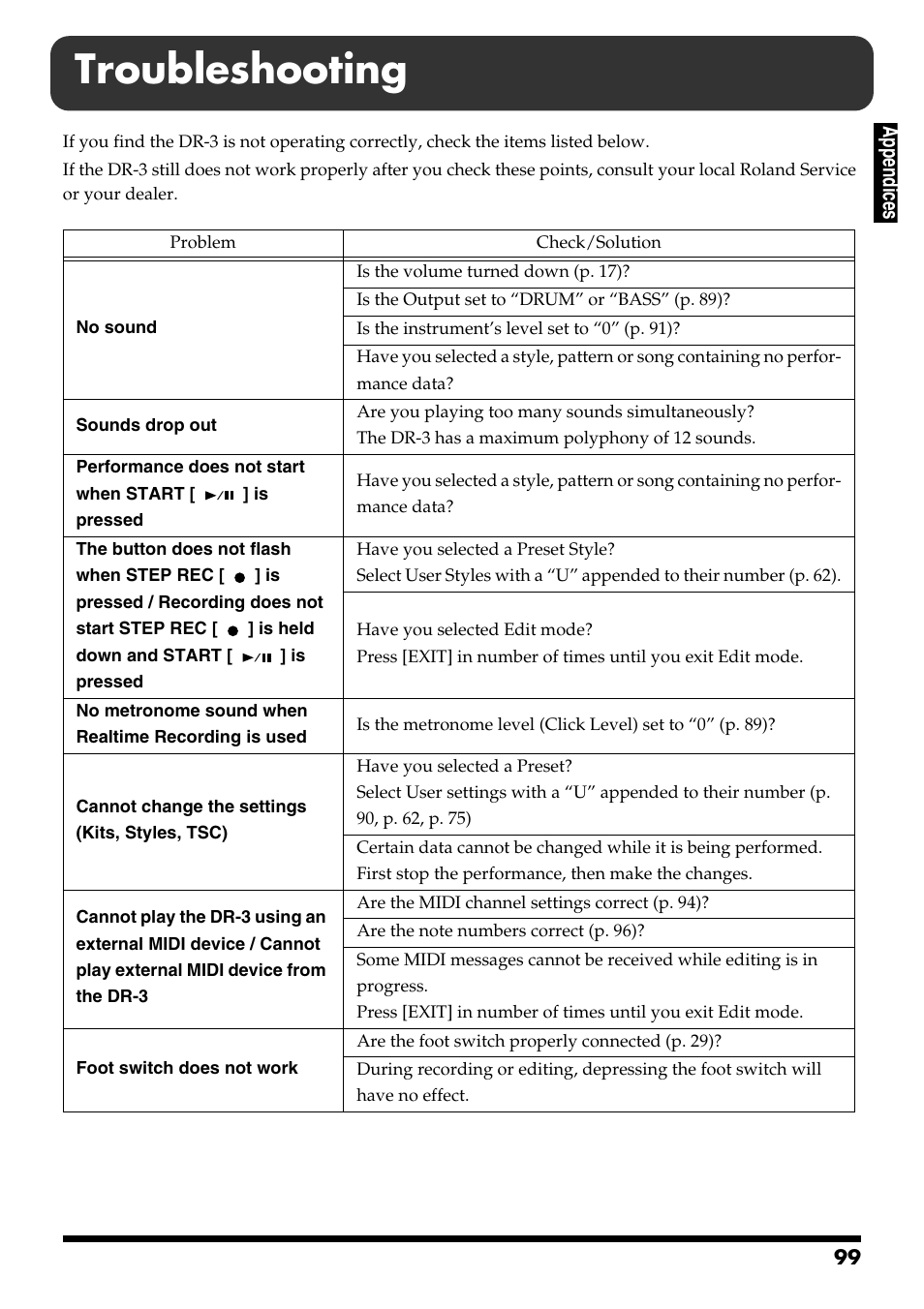 Troubleshooting | Roland DR-3 User Manual | Page 99 / 128