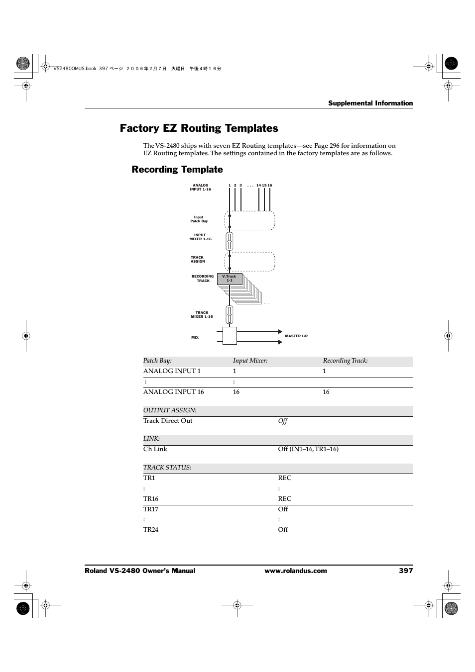 Factory ez routing templates, Recording template | Roland VS-2480 User Manual | Page 397 / 452