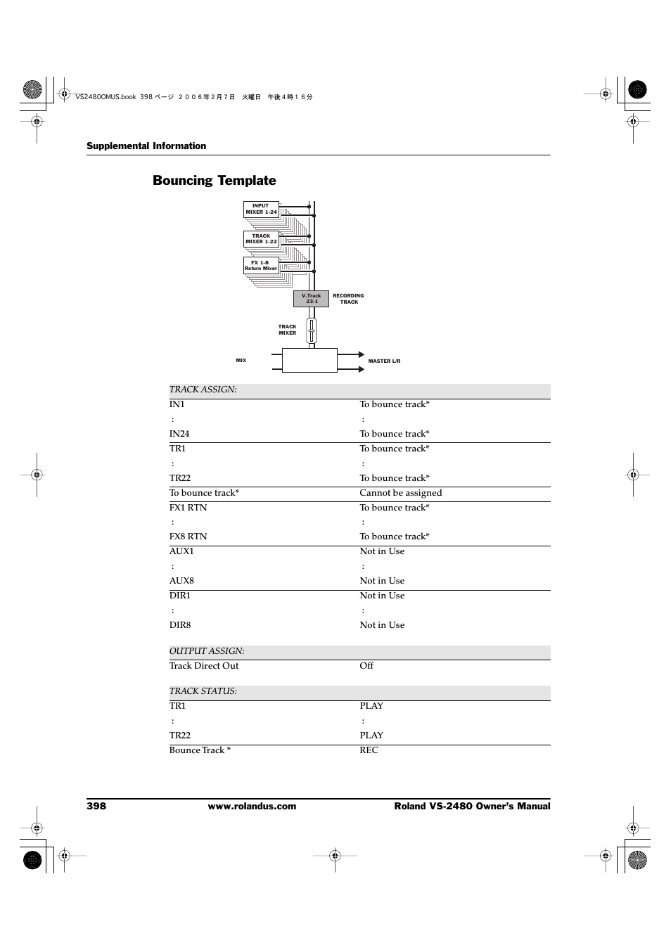 Bouncing template | Roland VS-2480 User Manual | Page 398 / 452