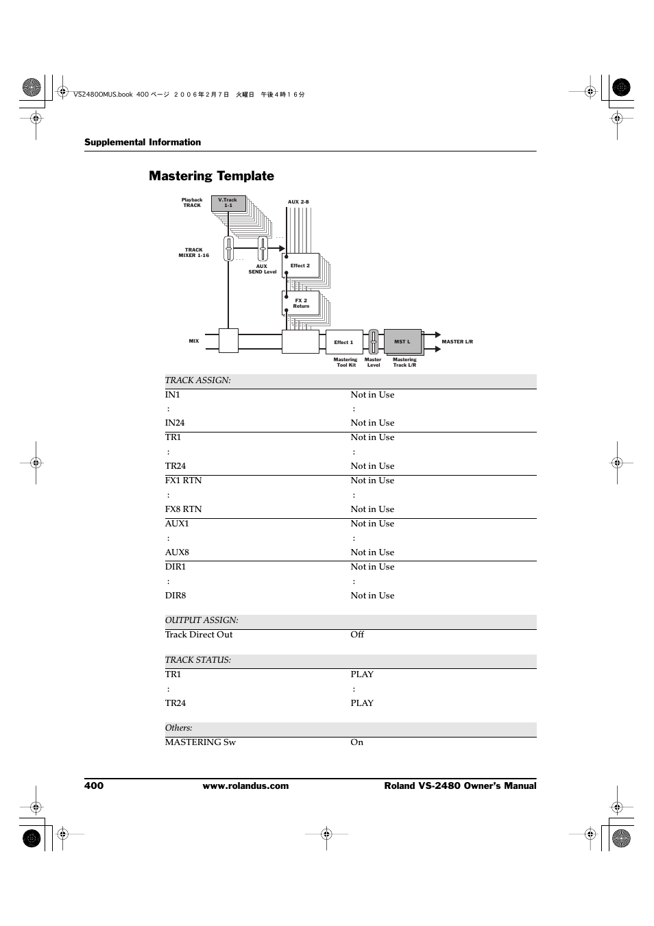 Mastering template | Roland VS-2480 User Manual | Page 400 / 452