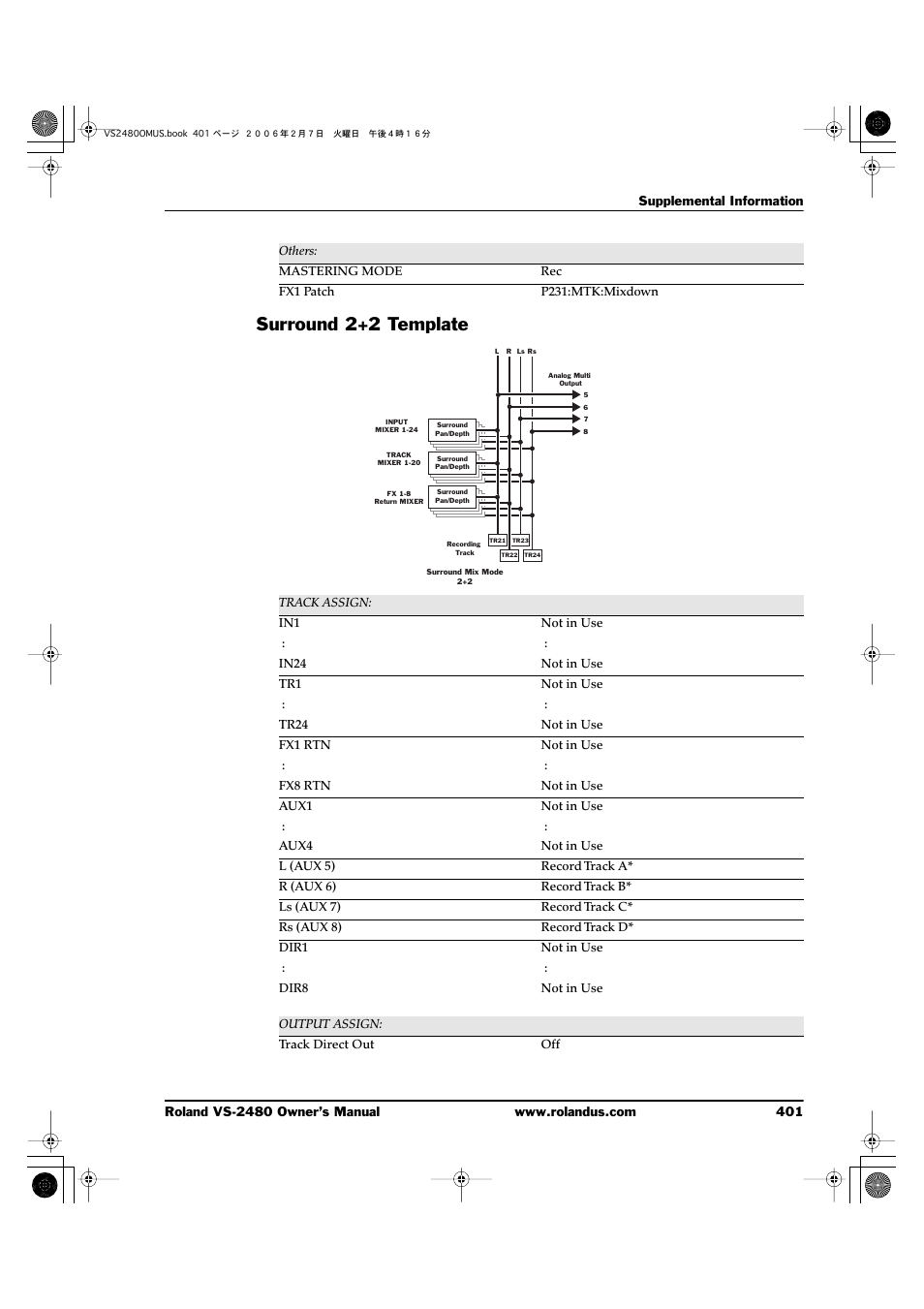 Surround 2+2 template | Roland VS-2480 User Manual | Page 401 / 452