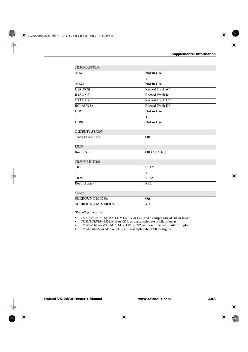 Roland VS-2480 User Manual | Page 403 / 452