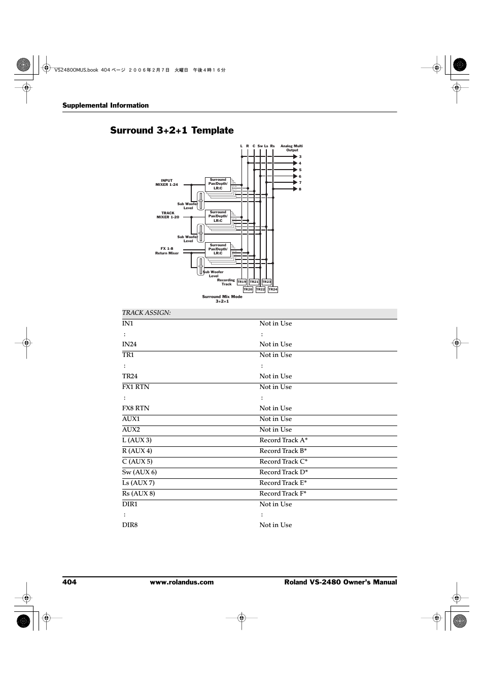 Surround 3+2+1 template | Roland VS-2480 User Manual | Page 404 / 452