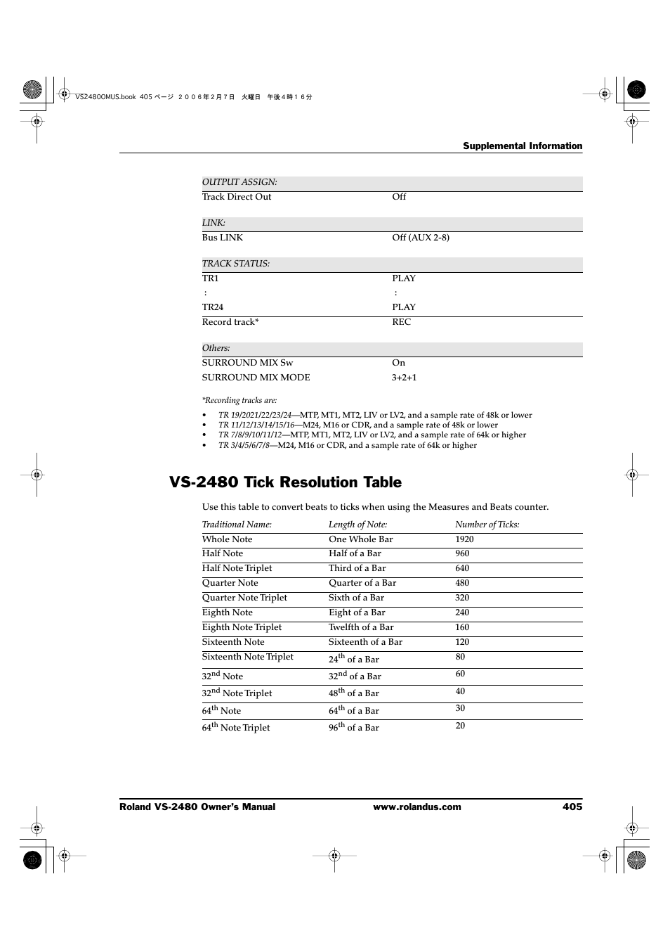 Vs-2480 tick resolution table | Roland VS-2480 User Manual | Page 405 / 452