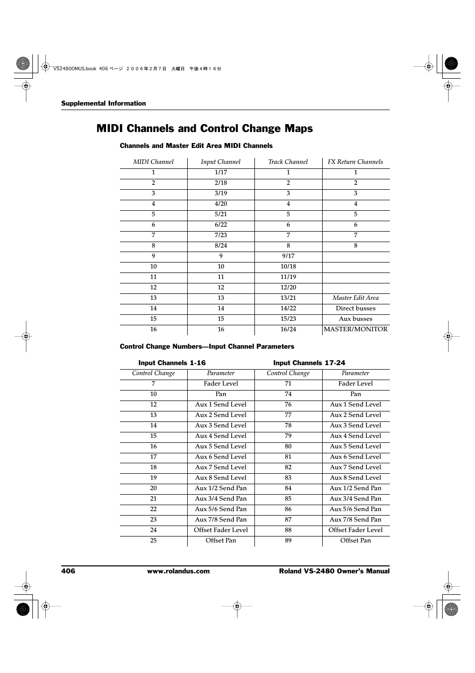 Midi channels and control change maps | Roland VS-2480 User Manual | Page 406 / 452