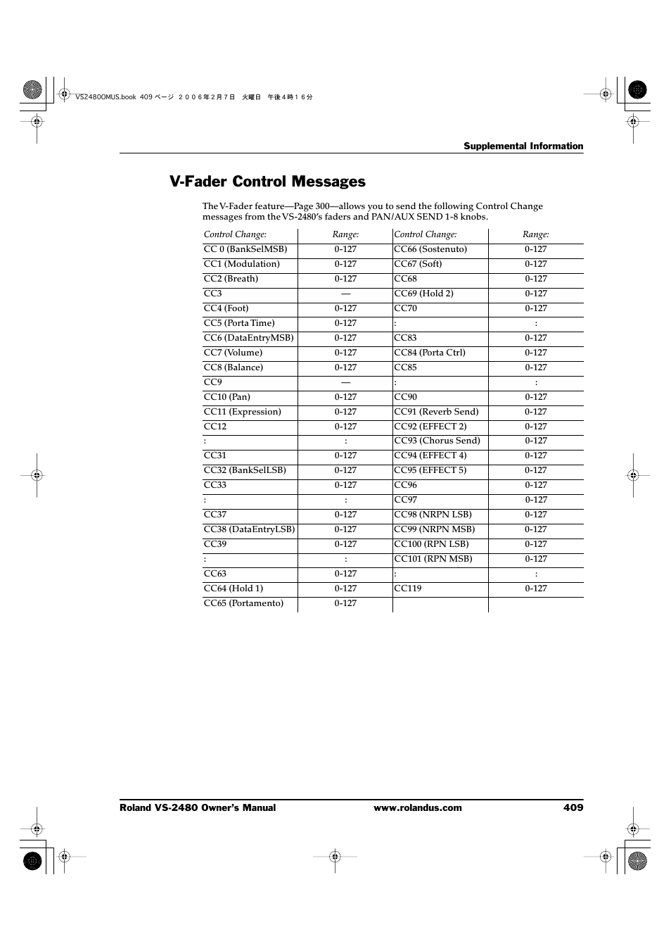 V-fader control messages | Roland VS-2480 User Manual | Page 409 / 452