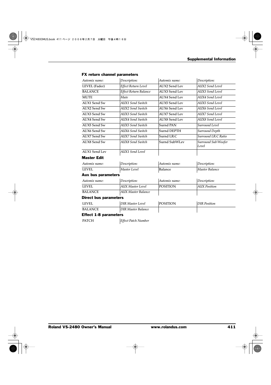 Roland VS-2480 User Manual | Page 411 / 452