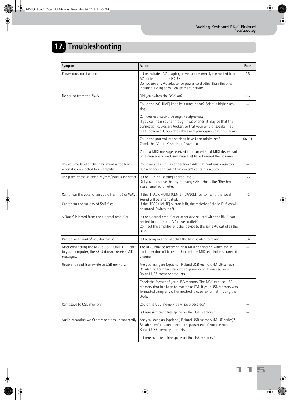 Troubleshooting | Roland Backing Keyboard BK-5 User Manual | Page 115 / 152