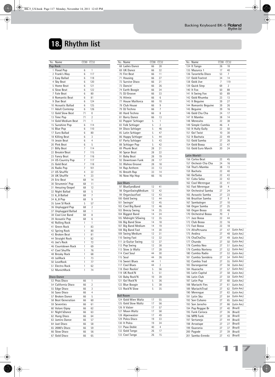 Rhythm list | Roland Backing Keyboard BK-5 User Manual | Page 117 / 152