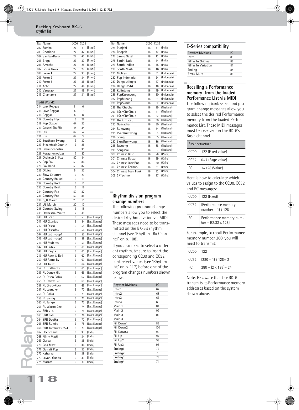 Rhythm division program change numbers, E-series compatibility | Roland Backing Keyboard BK-5 User Manual | Page 118 / 152