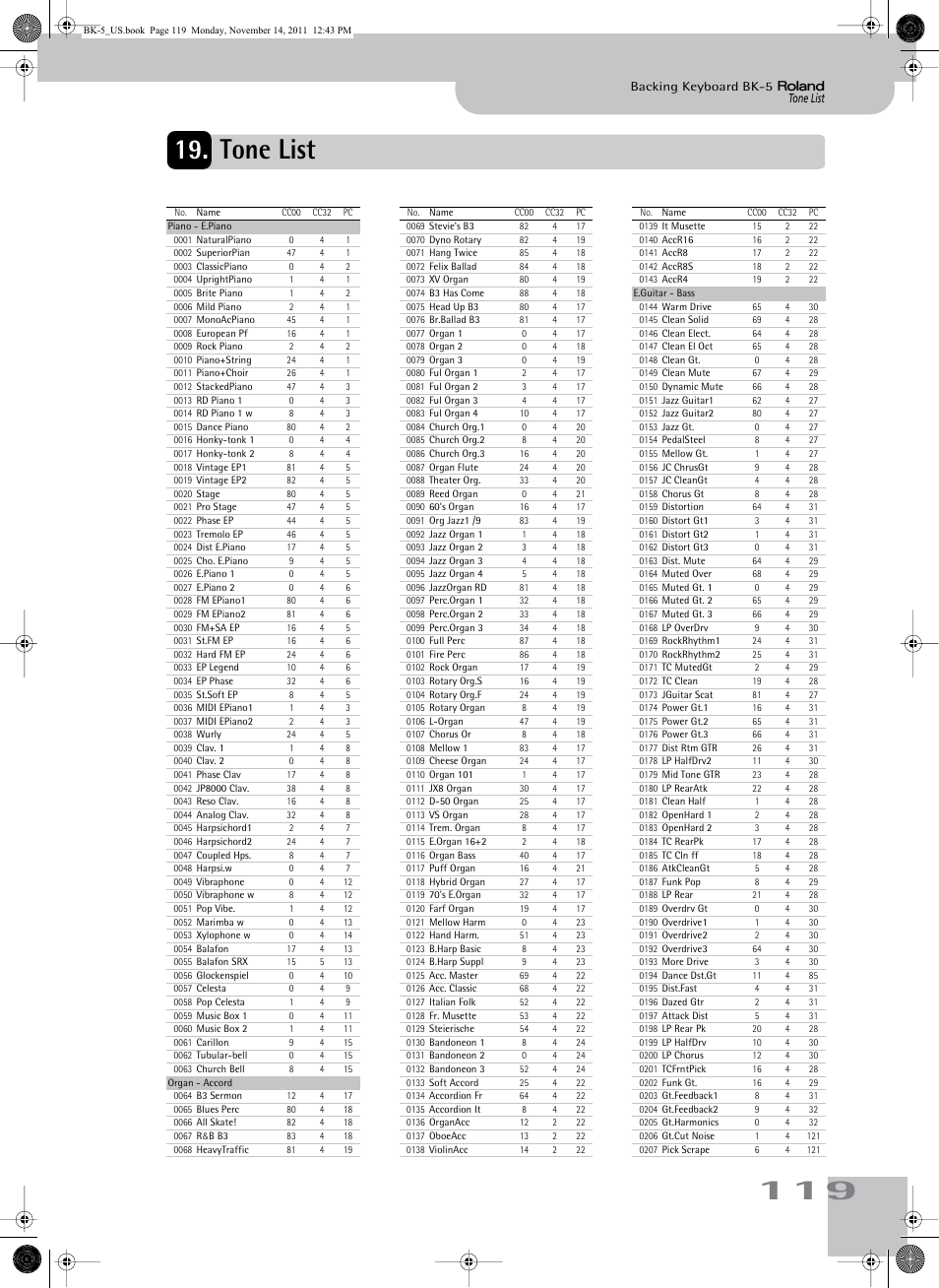 Tone list | Roland Backing Keyboard BK-5 User Manual | Page 119 / 152