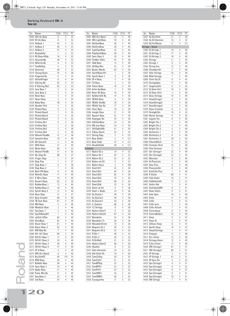 Roland Backing Keyboard BK-5 User Manual | Page 120 / 152