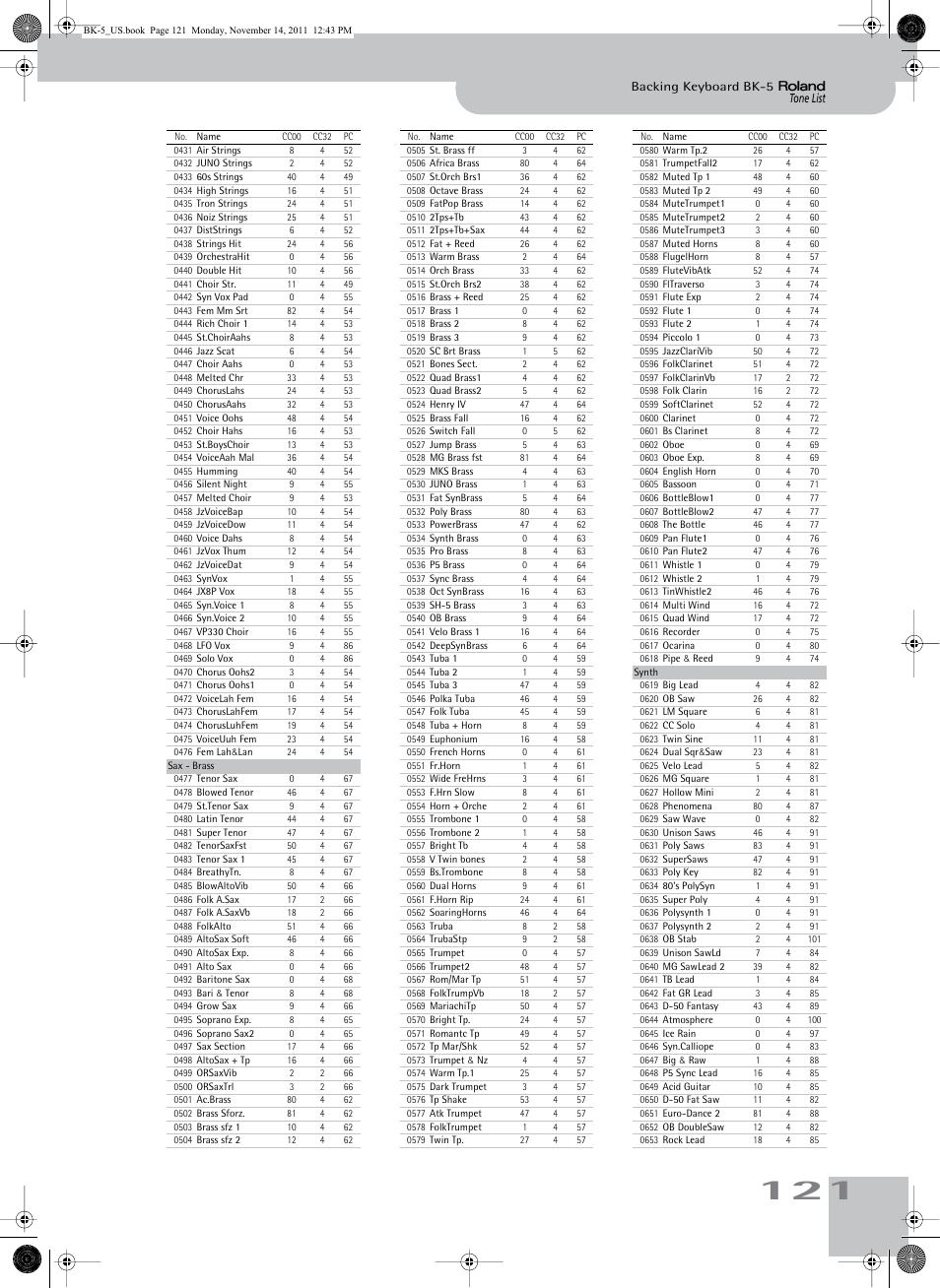 Roland Backing Keyboard BK-5 User Manual | Page 121 / 152