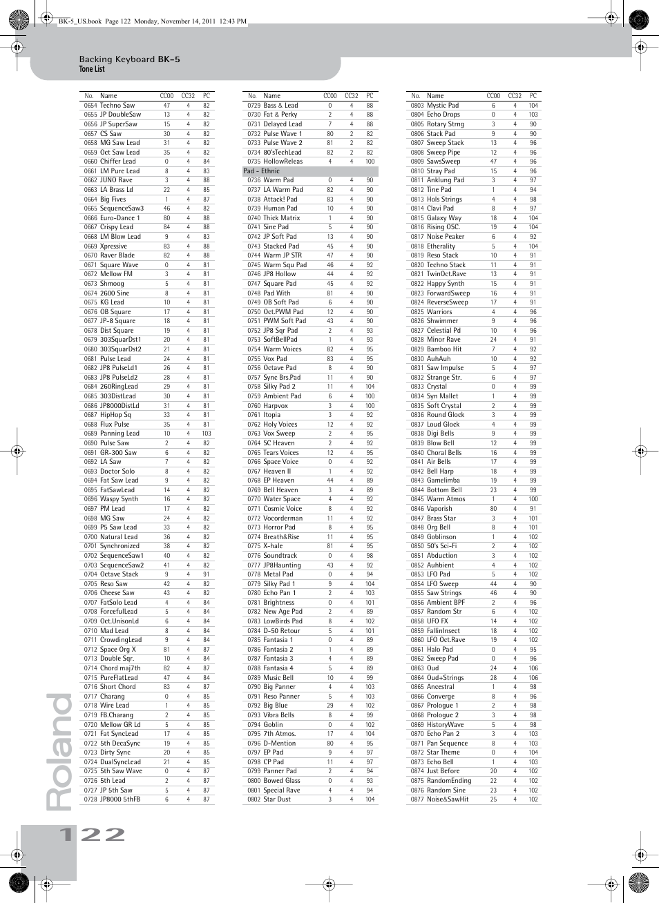 Roland Backing Keyboard BK-5 User Manual | Page 122 / 152