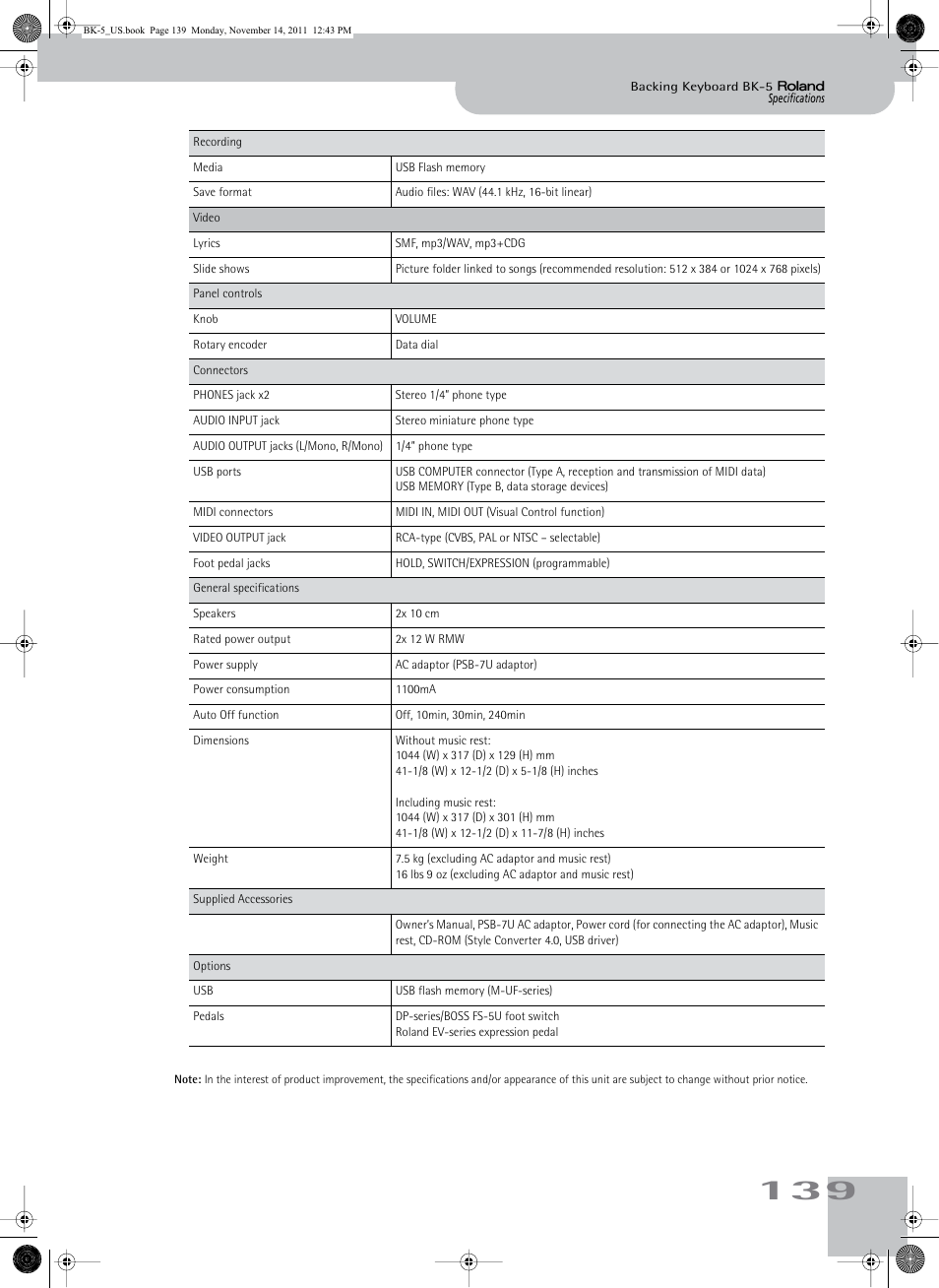 Roland Backing Keyboard BK-5 User Manual | Page 139 / 152
