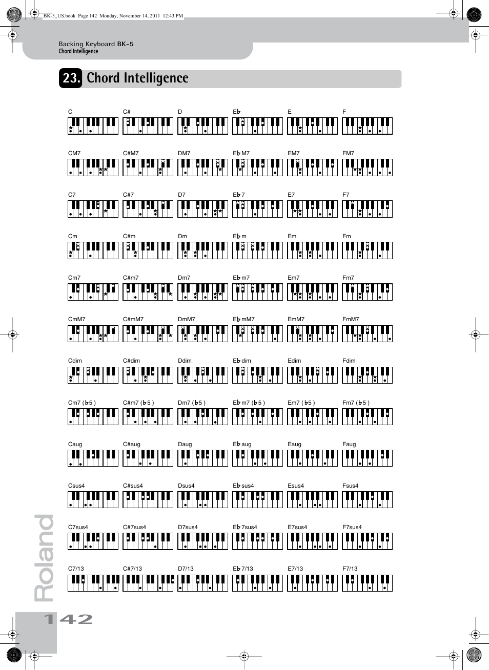 Chord intelligence | Roland Backing Keyboard BK-5 User Manual | Page 142 / 152