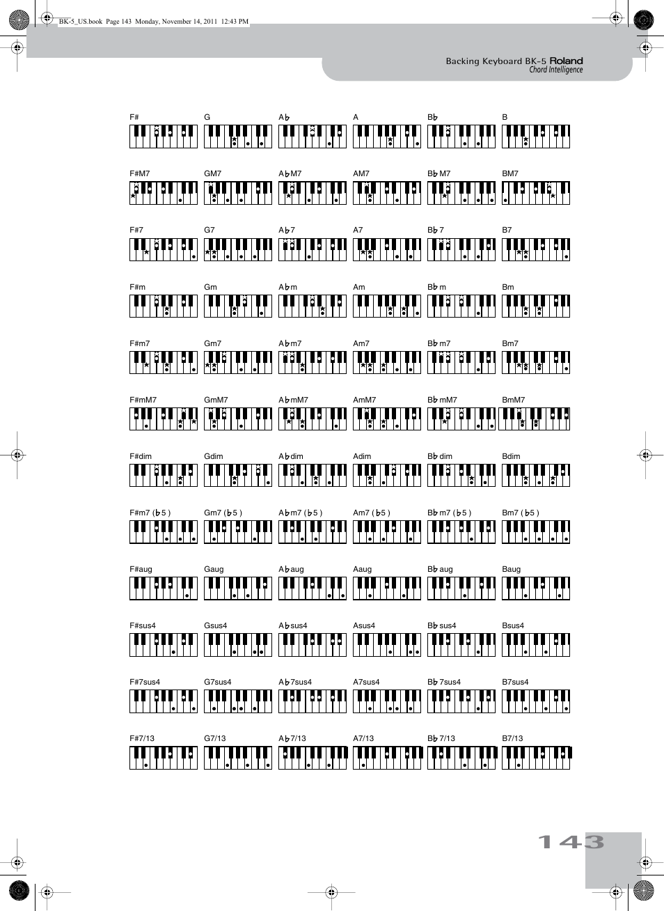 Roland Backing Keyboard BK-5 User Manual | Page 143 / 152