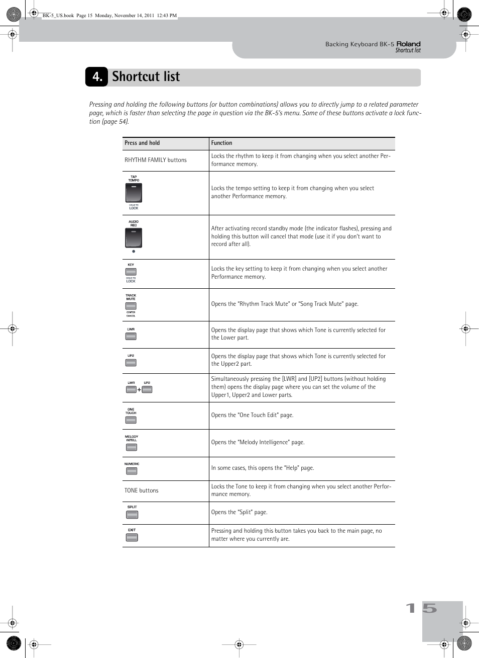 Shortcut list, 15 4. shortcut list | Roland Backing Keyboard BK-5 User Manual | Page 15 / 152