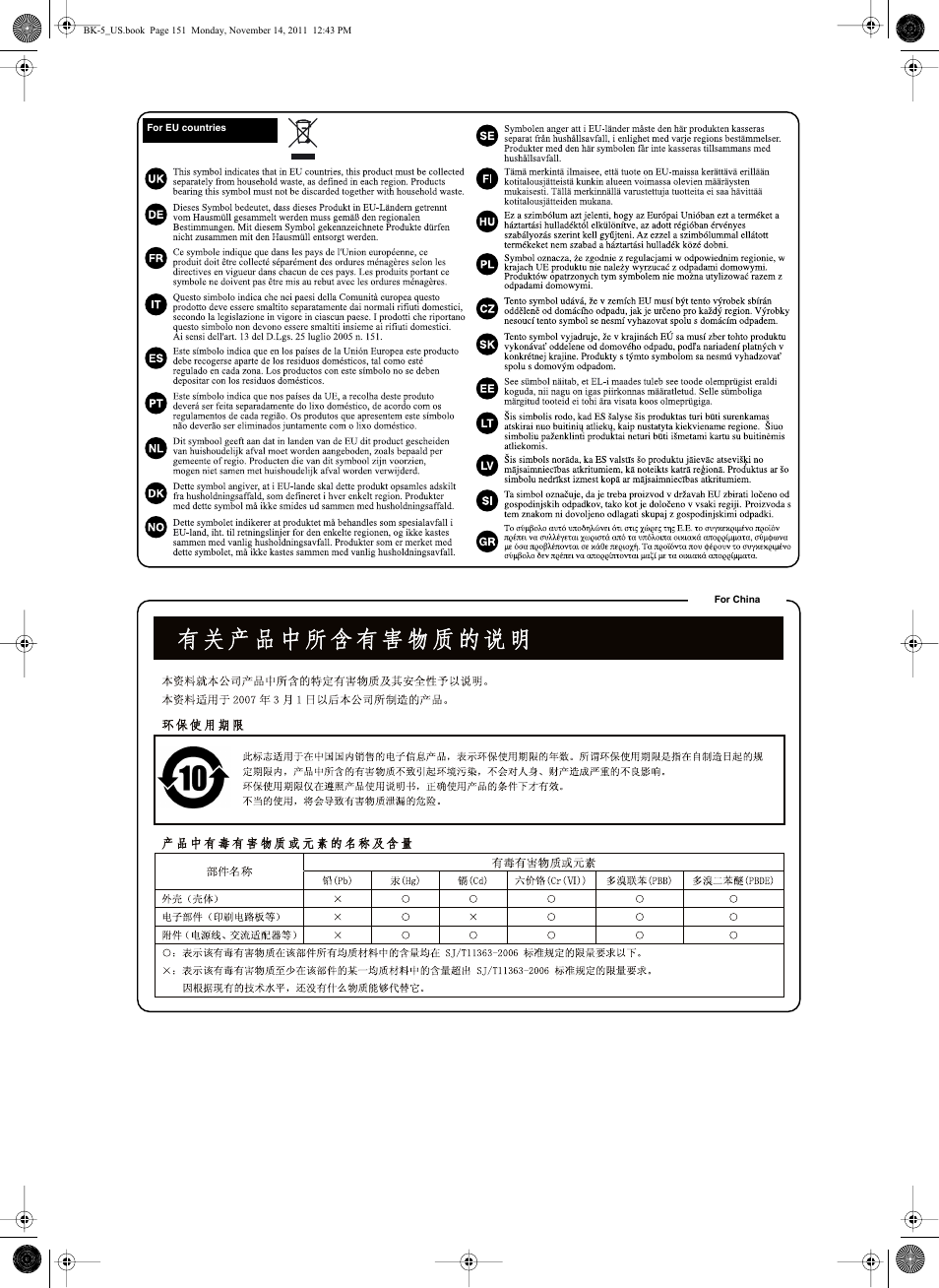 Roland Backing Keyboard BK-5 User Manual | Page 151 / 152