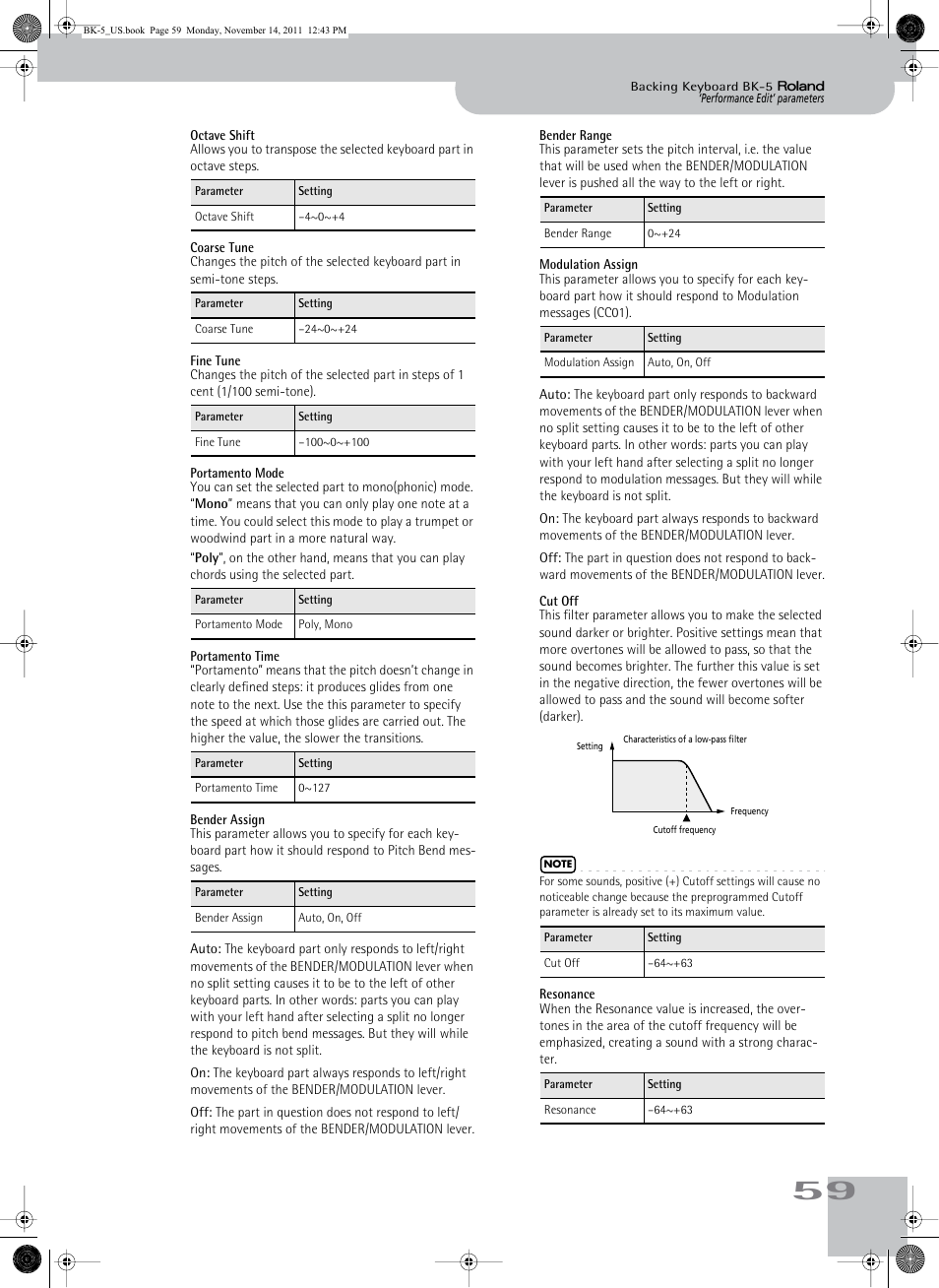 Octave shift, Coarse tune, Fine tune | Portamento mode, Portamento time, Bender assign, Bender range, Modulation assign, Cut off, Resonance | Roland Backing Keyboard BK-5 User Manual | Page 59 / 152