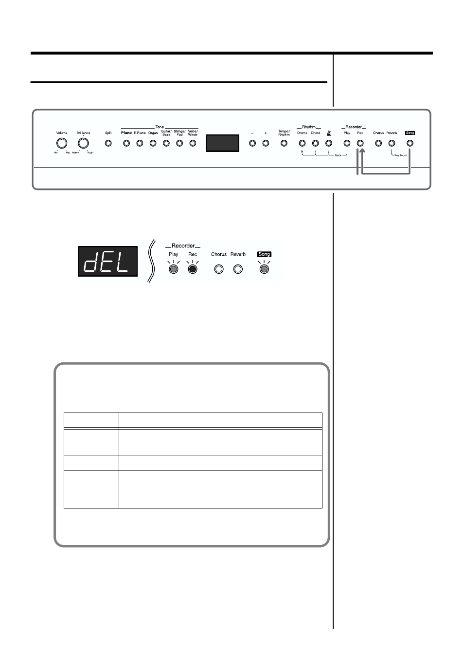 Erasing recorded performances, Buttons | Roland FP-3 User Manual | Page 37 / 64