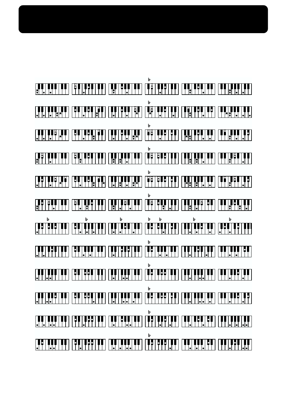 Chord fingering list, Chord fingering list” (p. 52) | Roland FP-3 User Manual | Page 52 / 64
