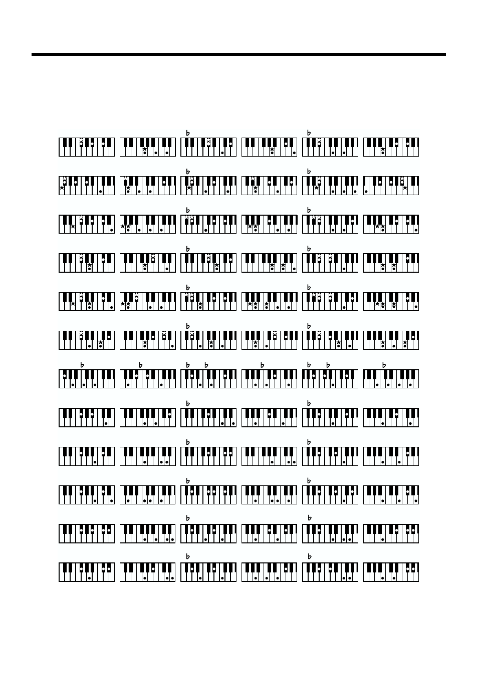 53 chord fingering list | Roland FP-3 User Manual | Page 53 / 64