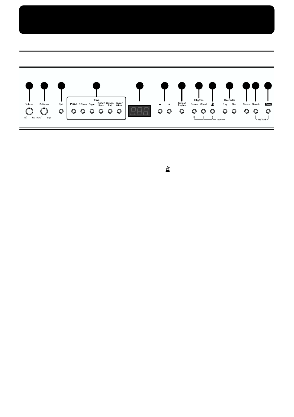 Panel descriptions, Front panel | Roland FP-3 User Manual | Page 6 / 64