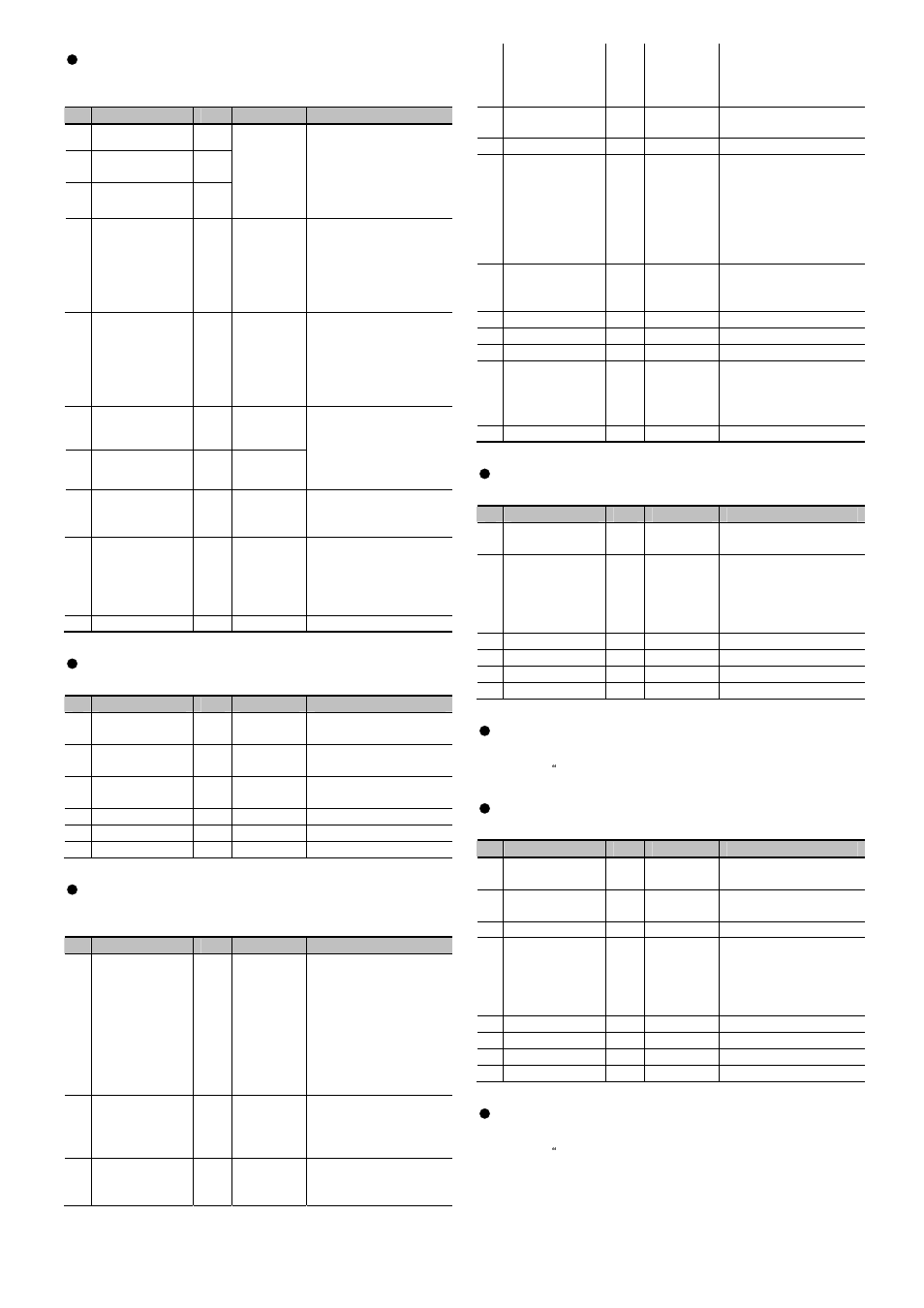 0104: isolator, 0105: low boost, 0106: high pass filter | 0110: overdrive, 0111: distortion | Roland MIDI Implementation DP990F User Manual | Page 18 / 32