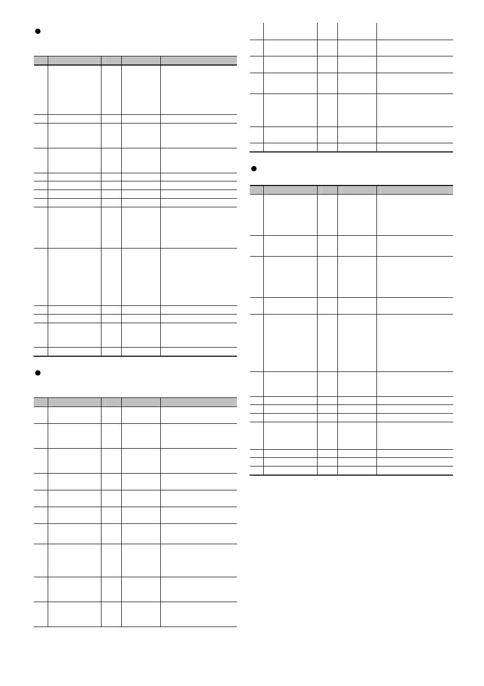 0121: auto wah | Roland MIDI Implementation DP990F User Manual | Page 21 / 32