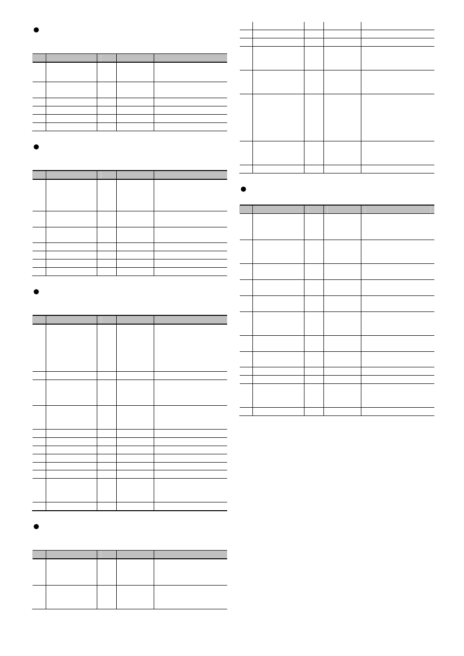 0130: compressor, 0131: limiter, 0142: stereo chorus | 0140: hexa chorus, 0141: tremolo chorus | Roland MIDI Implementation DP990F User Manual | Page 23 / 32