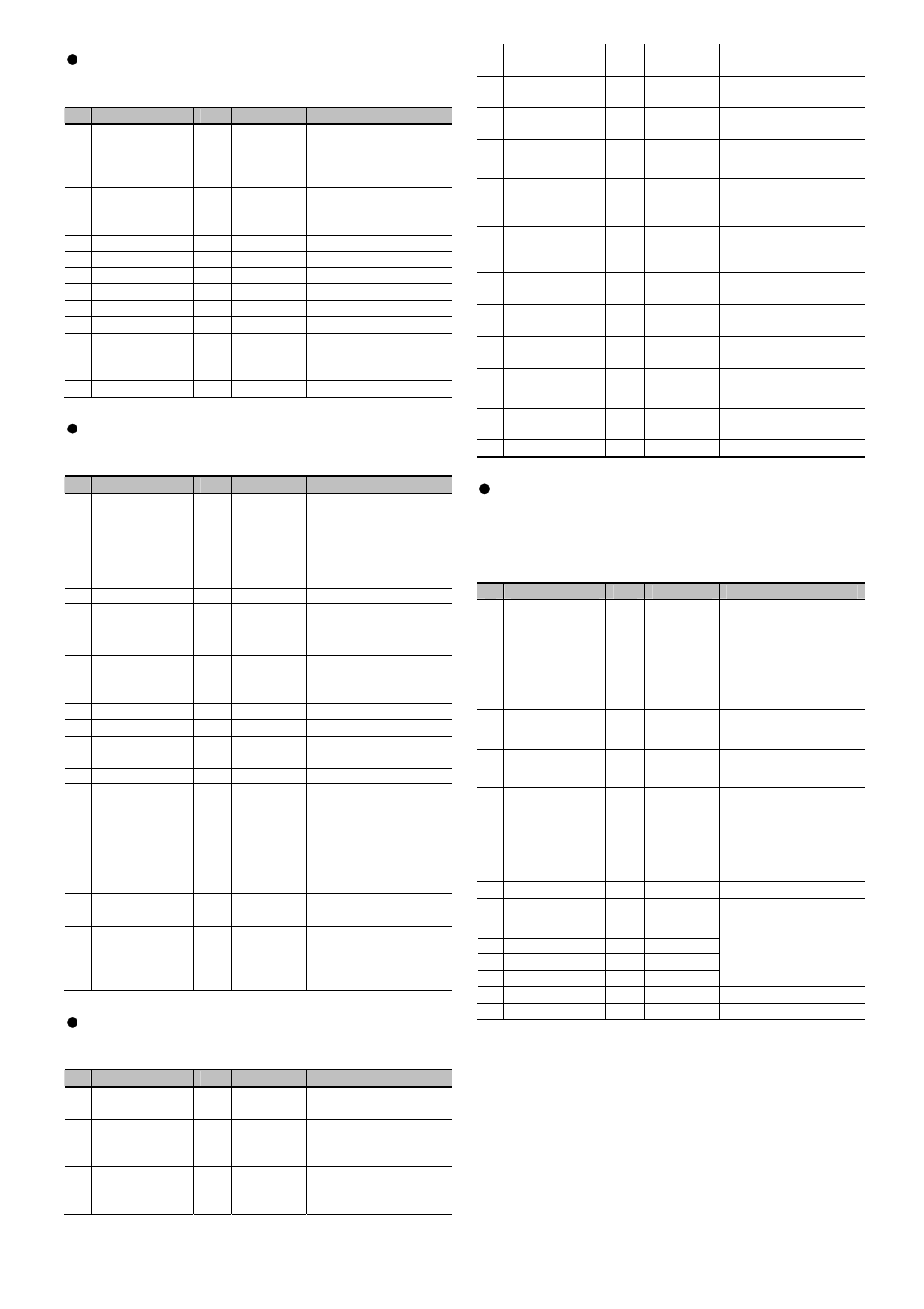 0143: space d, 0122: rotary | Roland MIDI Implementation DP990F User Manual | Page 24 / 32